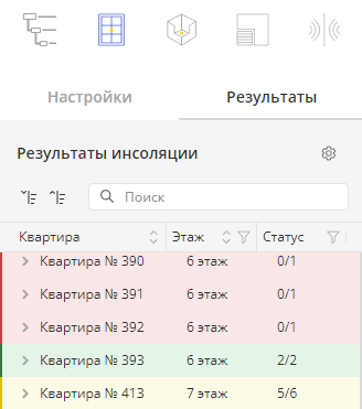 Рисунок 44 - Категории инсолирования